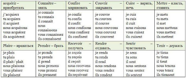 Спряжение французских глаголов третьей группы