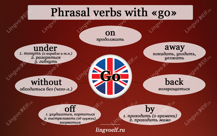 English phrasal verbs with go