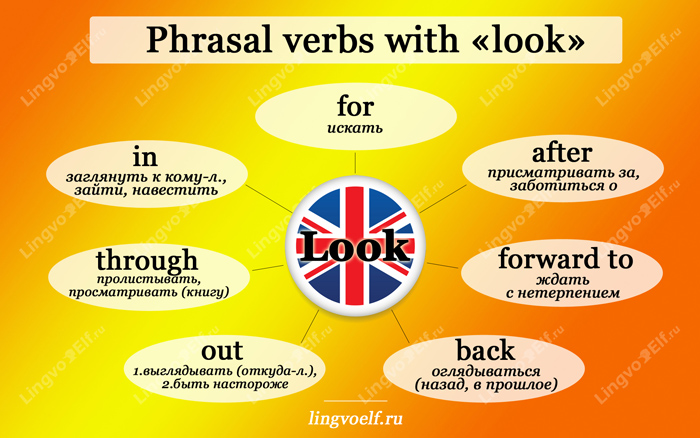 English phrasal verbs with look