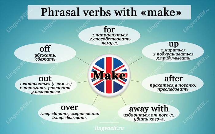 English phrasal verbs with make