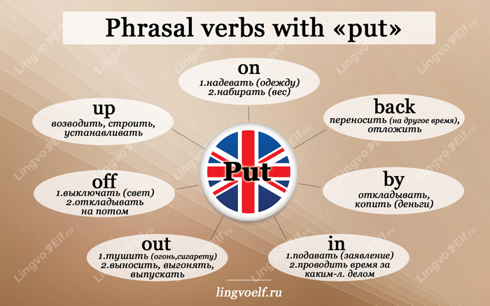 English phrasal verbs with put