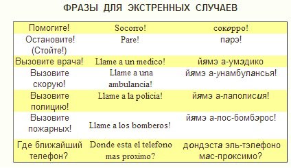 Фразы на испанском для экстренных случаев